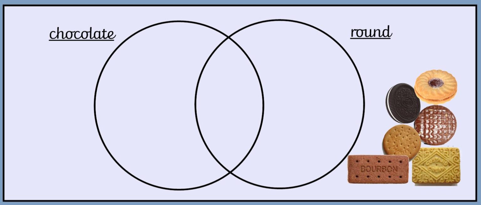 science-what-is-a-classification-st-james-primary-school-wetherby